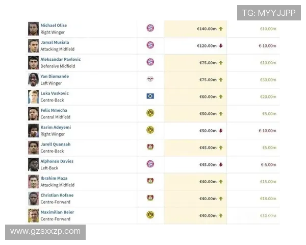 德甲顶薪球员奥利塞领衔榜